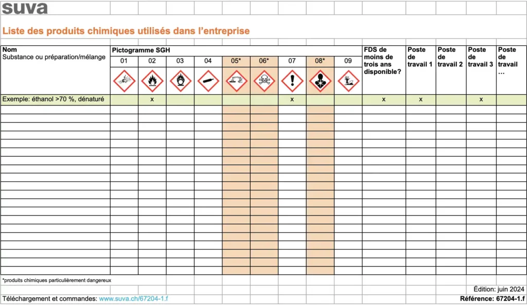 Liste suva des produits chimiques dans l'entreprise comprenant les signaux de danger et les endroits où ils sont entreposés